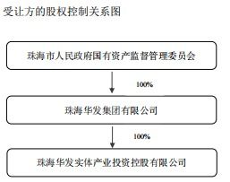 光庫科技Infinimax和Pro Tech減持計(jì)劃提前終止，技術(shù)轉(zhuǎn)讓成關(guān)鍵因素
