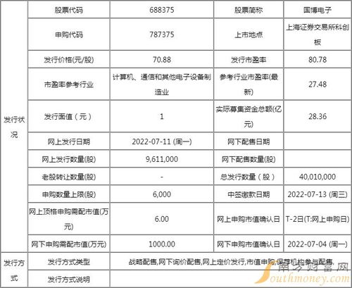688375國博電子中簽率查詢與技術(shù)轉(zhuǎn)讓分析