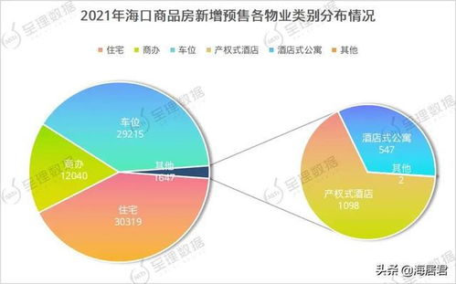 2021年?？谏唐贩抗髷祿治?101個項目入市，商辦產品超1.2萬套