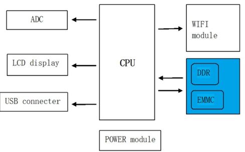 大聯大詮鼎集團推出Kingston智能音箱數據讀寫解決方案，助力高效數據處理
