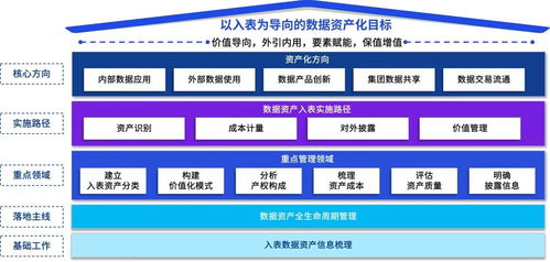 匹配企業(yè)數(shù)字化人設(shè) 數(shù)據(jù)資源入表新解——以電腦動(dòng)畫(huà)設(shè)計(jì)行業(yè)為例