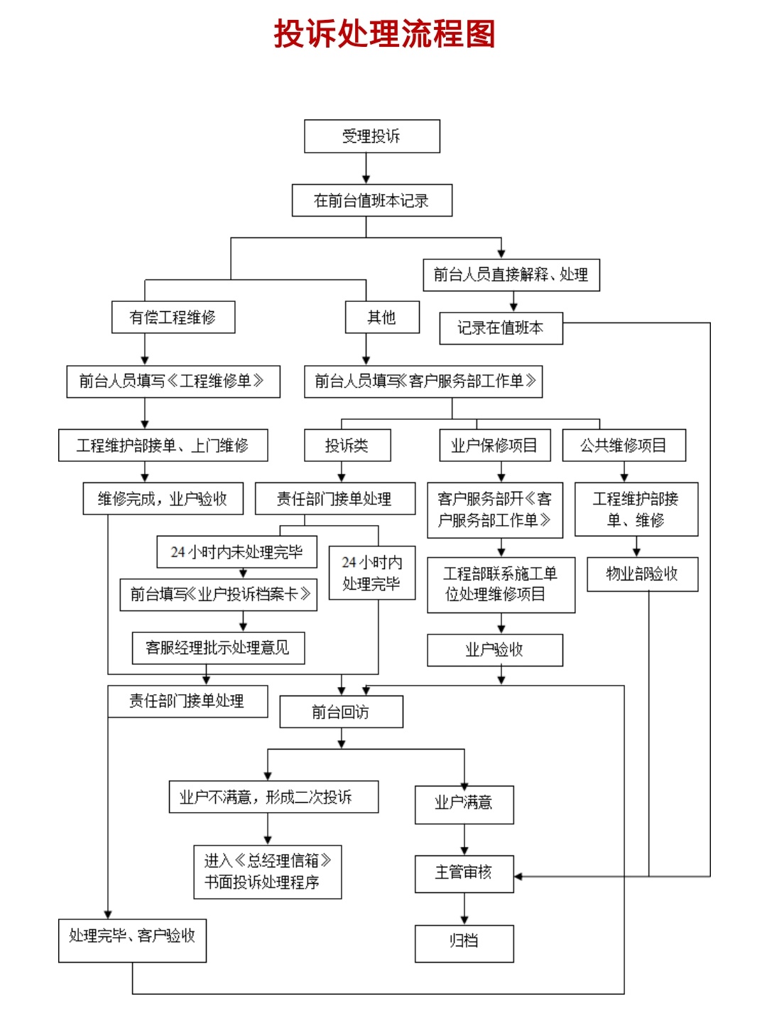 數(shù)字賦能，服務(wù)升級(jí) 2021年中國(guó)物業(yè)管理新趨勢(shì)觀察