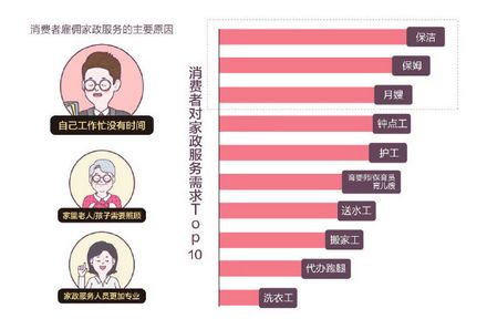 商務(wù)部等十部門加大家政企業(yè)支持力度，行業(yè)迎來新機(jī)遇